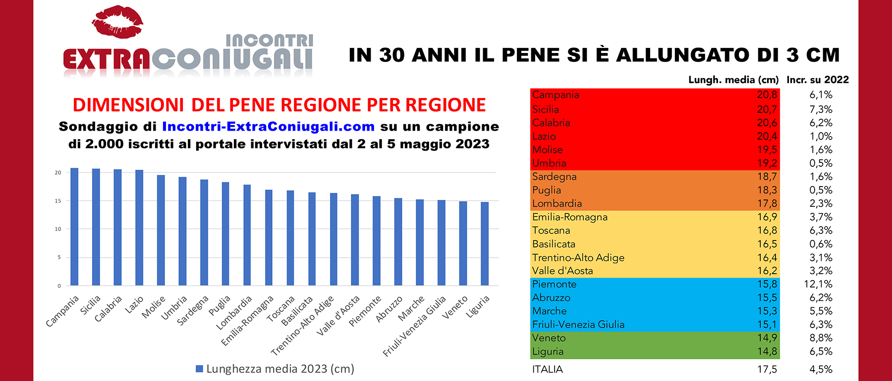WAP-MAG